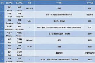 里程碑！克莱生涯三分命中数超卡特升至历史第八 将追赶詹姆斯