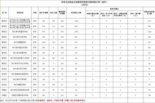 阿德巴约谈季中锦标赛：这能提高收视率 但我只想要赢球